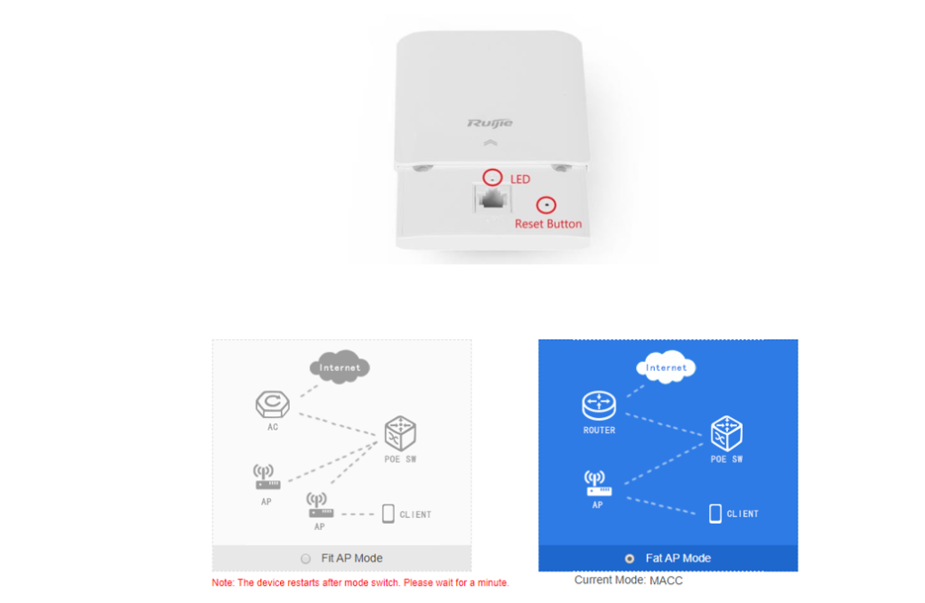 Nhận Biết Các Chỉ Báo Đèn Trên Bộ Phát Wifi Ruijie