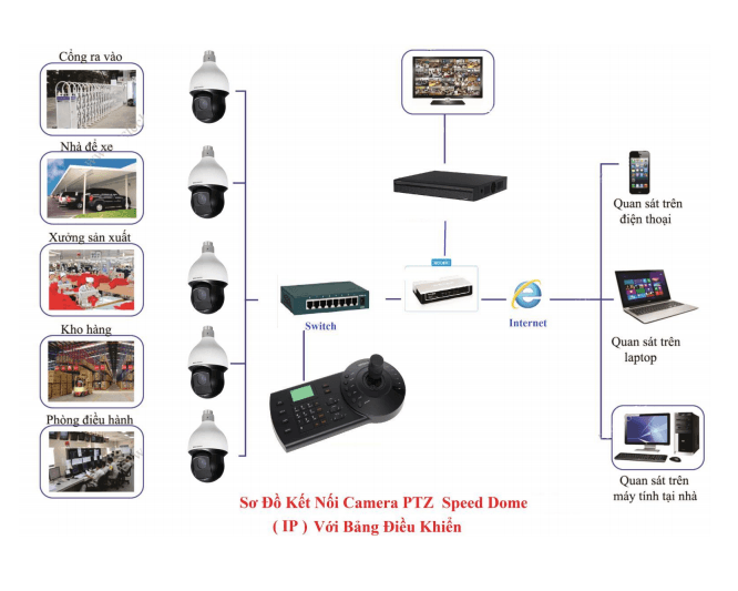 HƯỚNG DẪN CÀI ĐẶT BÀN ĐIỀU KHIỂN SPEED DOME IP KX-100NK