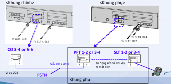 ĐẤU NỐI TỔNG ĐÀI KX-NS300