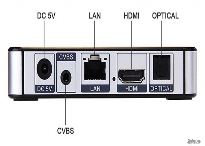Chuẩn tín hiệu CVBS là gì? Trường Thịnh Telecom