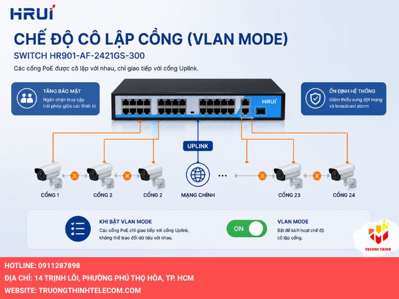 Chế độ cô lập cổng (VLAN Mode) của Switch HR901-AF-2421GS-300