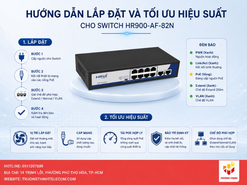Hướng dẫn lắp đặt và tối ưu hiệu suất cho Switch HR900-AF-82N