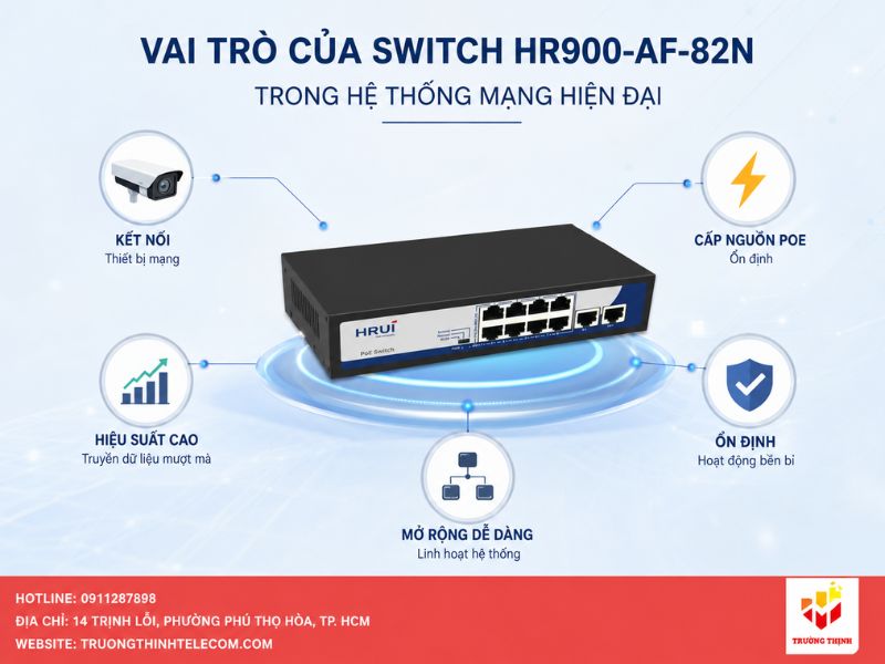 Vai trò của Switch HR900-AF-82N trong hệ thống mạng hiện đại