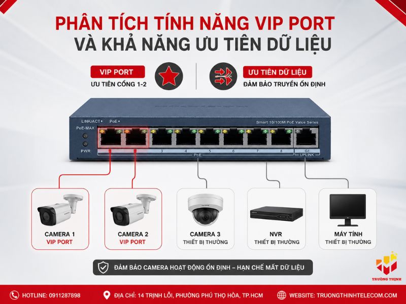 Phân tích tính năng VIP Port và khả năng ưu tiên dữ liệu