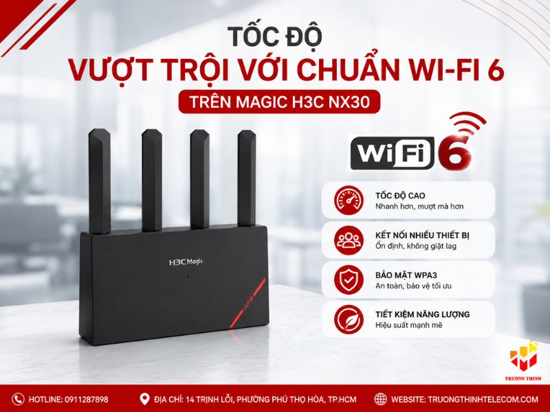 Tốc độ vượt trội với chuẩn Wi-Fi 6 trên Magic H3C NX30