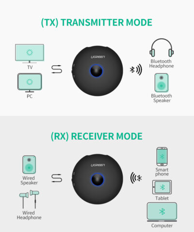 Bộ thu phát Bluetooth 4.2 Ugreen 40762