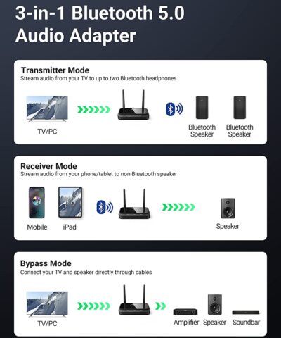 Bộ nhận và phát Bluetooth 5.0 aptX 100M hỗ trợ cổng 3.5mm, Optical Ugreen 20140
