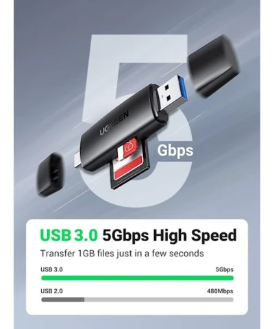 Đầu đọc thẻ Ugreen 80191 SD/TF 2 trong 1 USB-A & USB-C