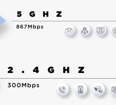 Bộ phát wifi Totolink A720R