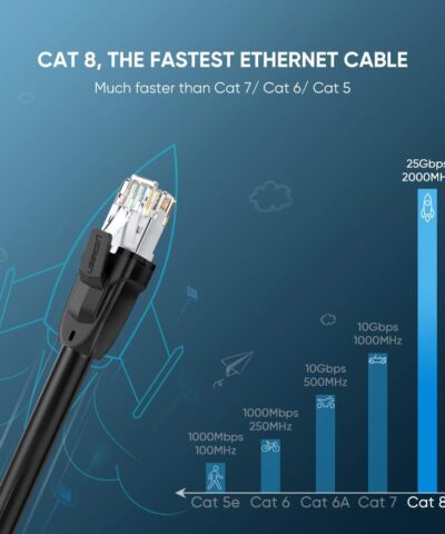 Cáp mạng CAT8 dài 10m Ugreen 70616