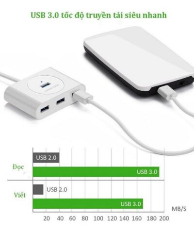 Bộ Chia 4 cổng USB 3.0 Ugreen 20282 dài 50cm