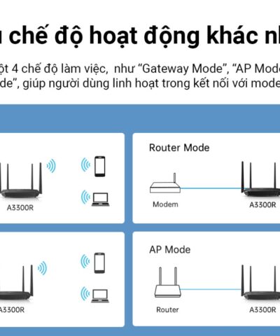 Bộ phát Wifi Totolink A3300R