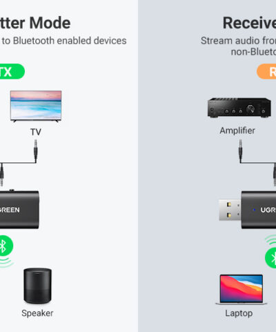 Bộ thu/ phát Bluetooth 5.1 UGREEN 60300 – 2 chế độ TX và RX
