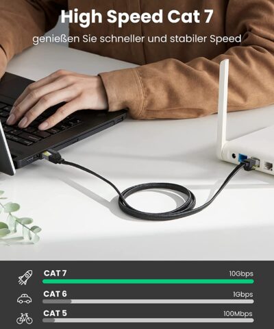 Cáp mạng Cat7 dẹt vỏ bọc Nylon dài 2M Ugreen 40161