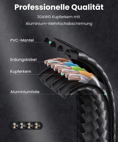 Cáp mạng Cat7 dẹt vỏ bọc Nylon dài 2M Ugreen 40161