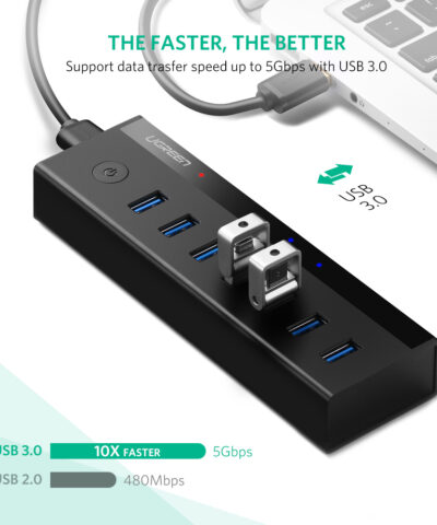 Bộ chia Ugreen 40522 USB 3.0 7 cổng nguồn 5V2A