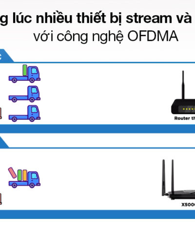 Bộ Phát Wifi Totolink X5000R