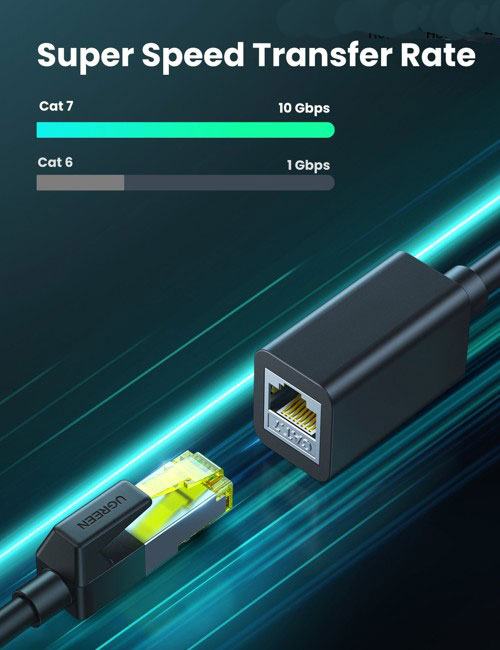 Ugreen 80410