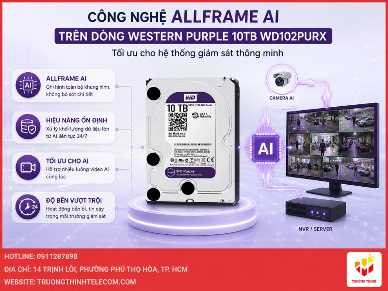 Công nghệ AllFrame AI trên dòng Western Purple 10TB WD102PURX