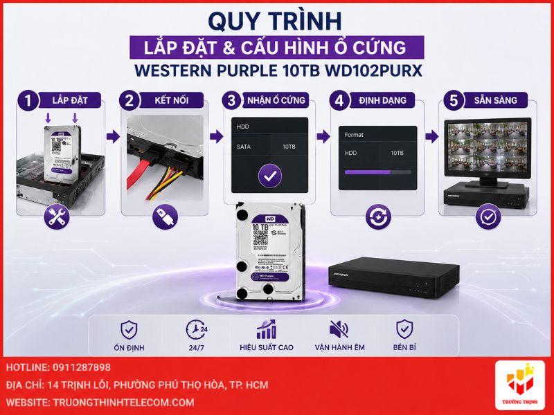 Quy trình lắp đặt và cấu hình ổ cứng Western Purple 10TB WD102PURX