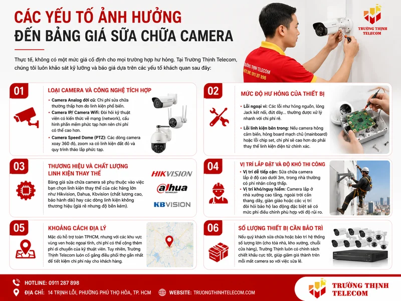 Các yếu tố ảnh hưởng đến bảng giá sửa chữa camera