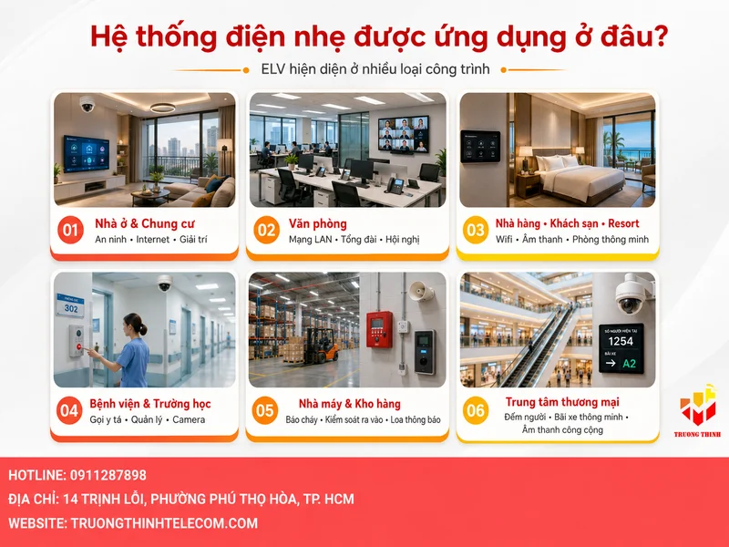 Hệ thống điện nhẹ được ứng dụng ở đâu?