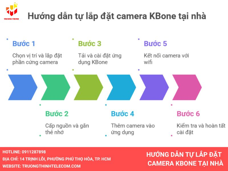 Hướng dẫn lắp đặt camera wifi kbone