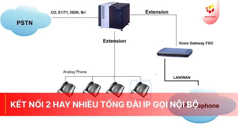 Hướng dẫn kết nối 2 hay nhiều tổng đài IP gọi nội bộ miễn phí