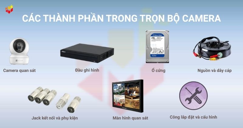Thành phần của trọn bộ camera