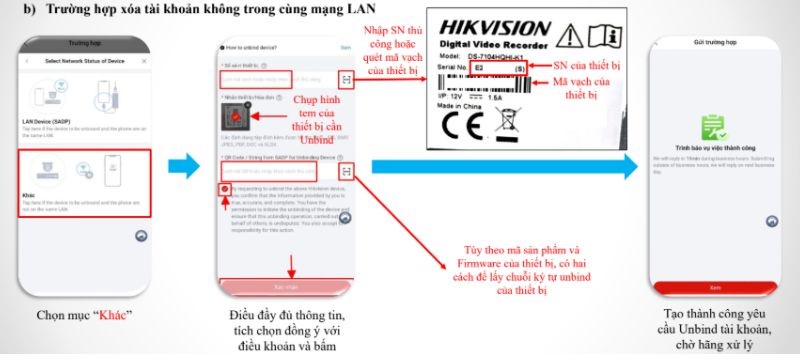 Không trong cùng mạng LAN