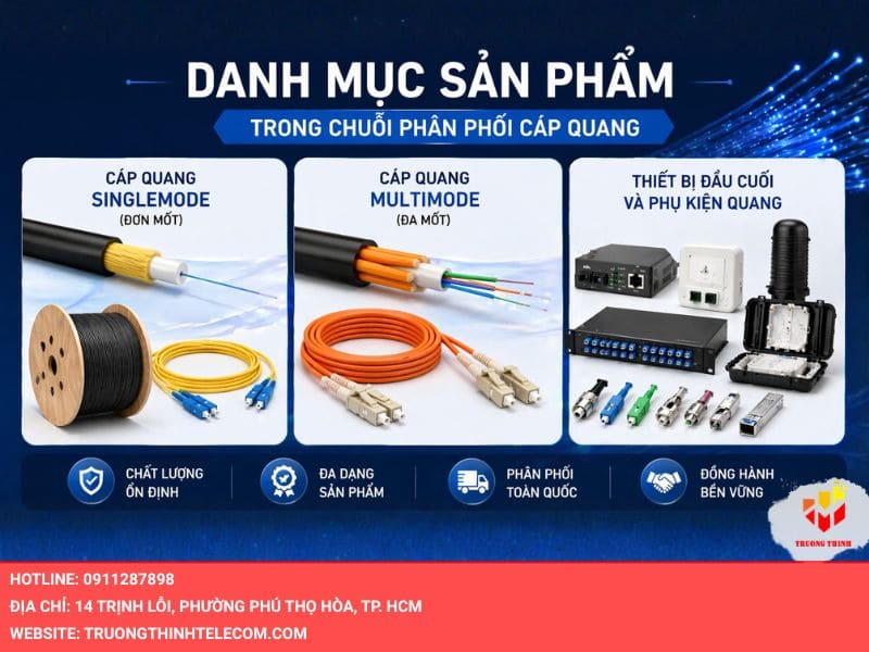 Danh mục sản phẩm trong chuỗi phân phối cáp quang
