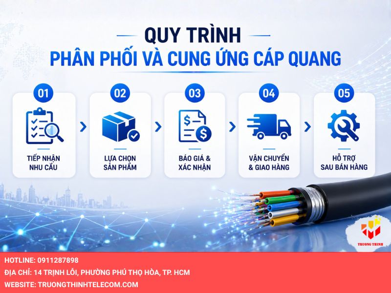 Quy trình phân phối và cung ứng cáp quang