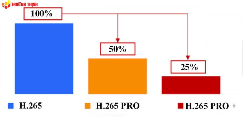 H265Pro-va-H265pro