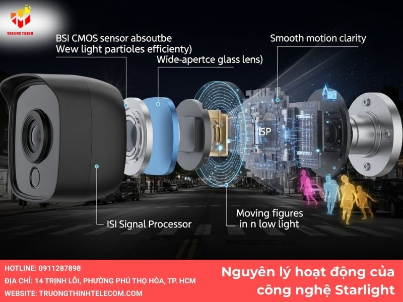 Nguyên lý hoạt động của công nghệ Starlight
