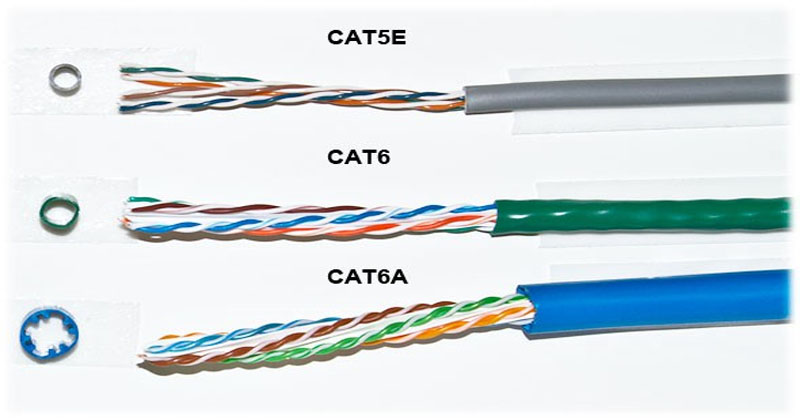 Cáp mạng CAT5E, CAT6, CAT6A