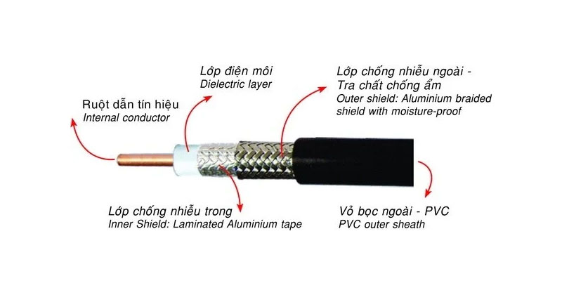 Cấu tạo của cáp đồng trục
