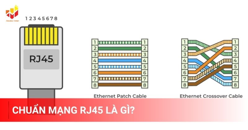 Chuẩn mạng RJ45 là gì?