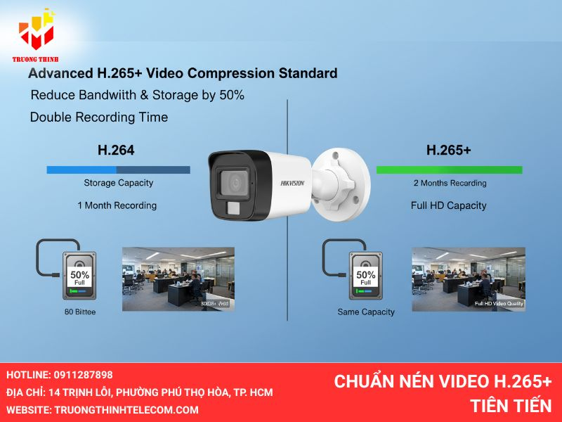Chuẩn nén video H.265+ tiên tiến
