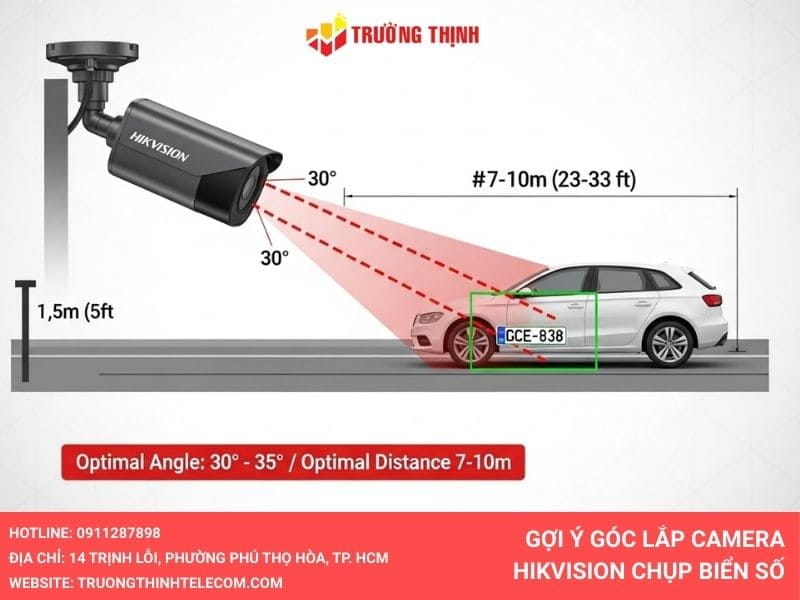 Gợi ý góc lắp camera chụp biển số