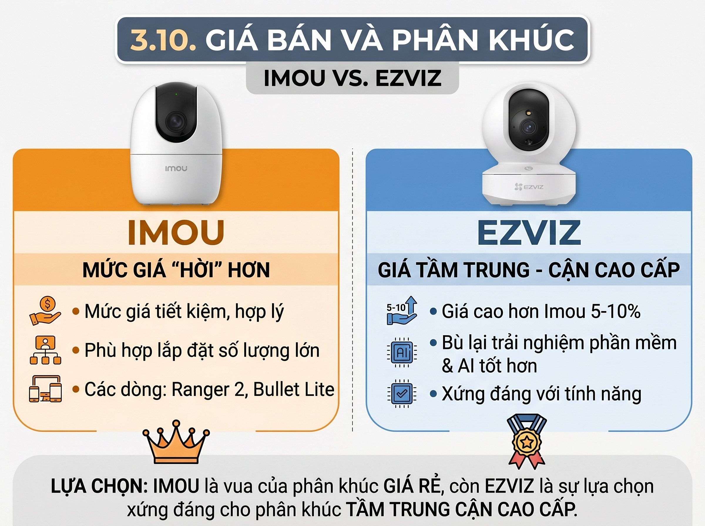 so-sanh-camera-imou-va-ezviz-4
