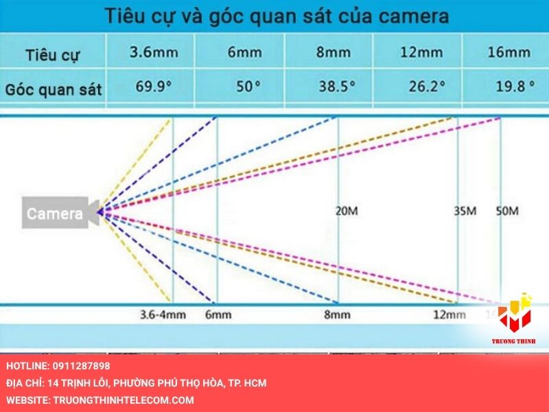 Tăng độ nét cho camera hikvision​ bằng cách căn chỉnh tiêu cự và ống kính đúng kỹ thuật