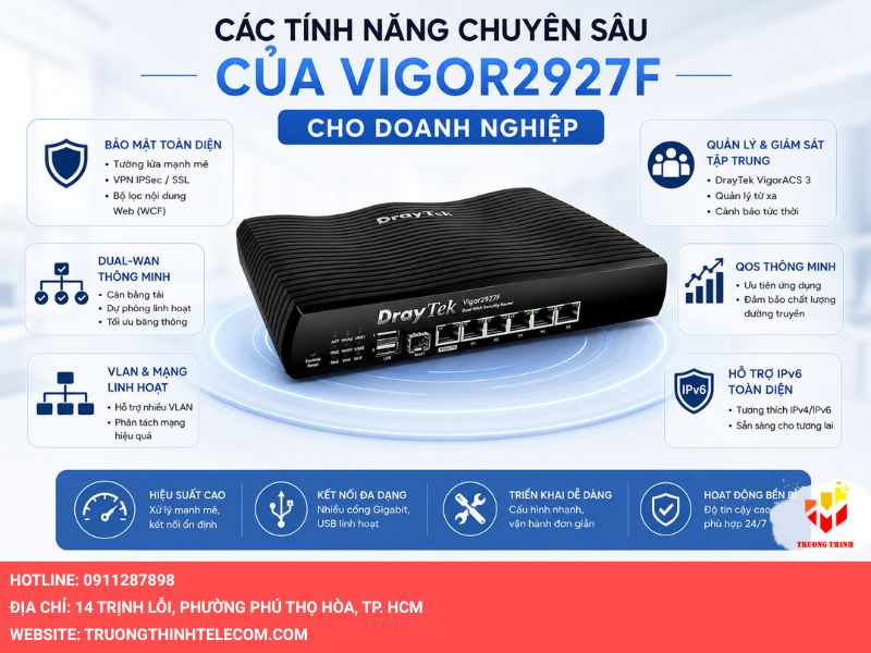 Các tính năng chuyên sâu của Vigor2927F cho doanh nghiệp