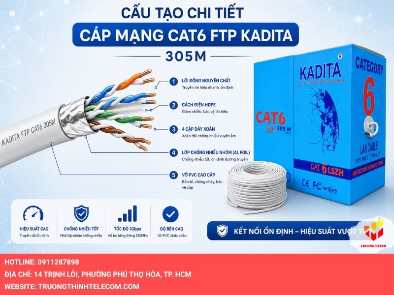 Cấu tạo chi tiết của cáp mạng CAT6 FTP KADITA 305M