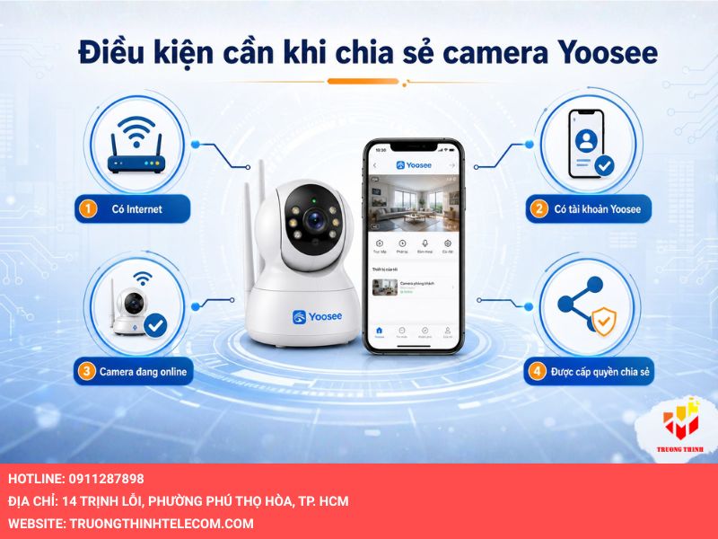 Điều kiện cần khi chia sẻ camera Yoosee cho điện thoại khác