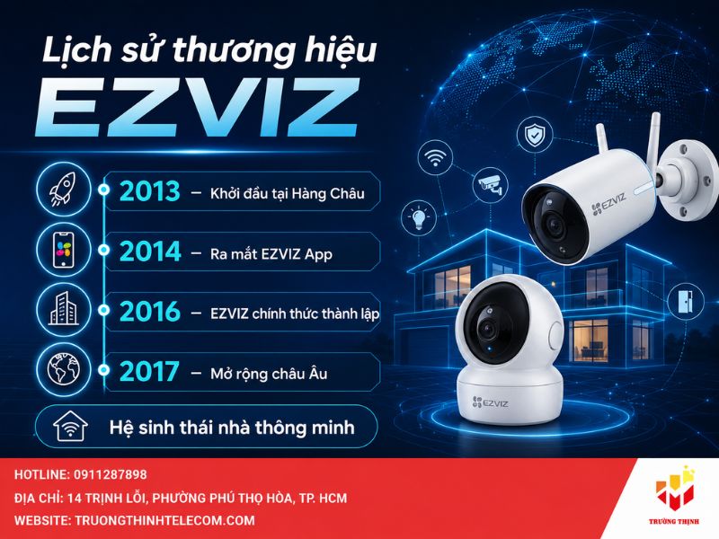 Lịch sử hình thành thương hiệu Ezviz