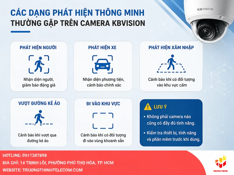 Các dạng phát hiện thông minh thường gặp trên camera KBVision