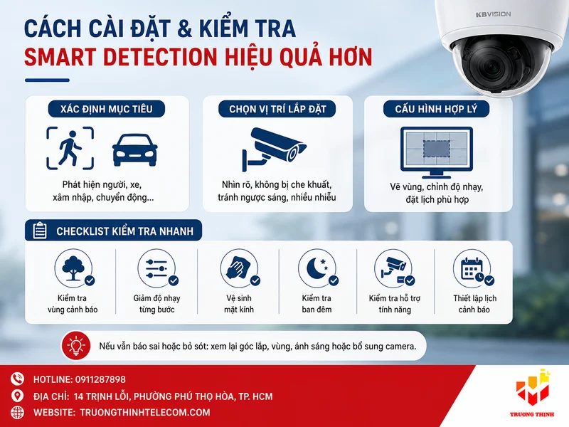 Cách cài đặt và kiểm tra Smart Detection hiệu quả hơn