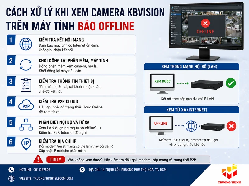 Cách xử lý khi xem Camera KBVision trên máy tính báo offline