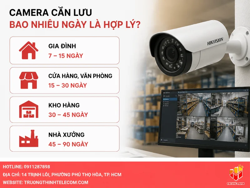 Camera cần lưu bao nhiêu ngày là hợp lý?