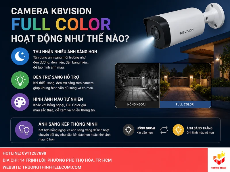 Camera KBVision Full Color hoạt động như thế nào?